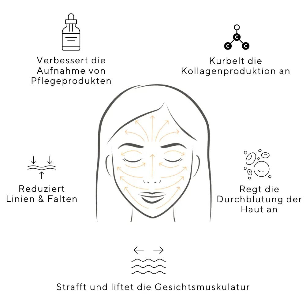 Cupping Set Anwendung, Vorteile von Facial CUpping